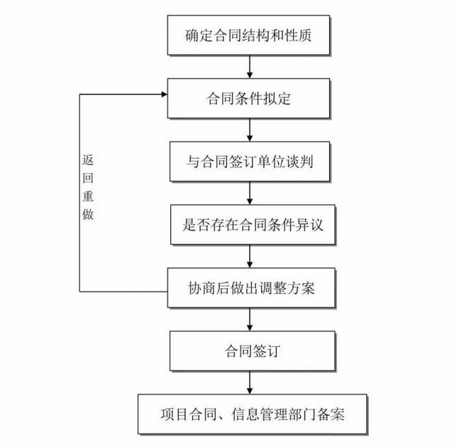 图文全解：光伏工程项目管理全流程（光伏项目开发流程图）