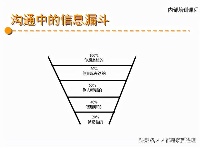 图解项目综合管理知识（项目综合管理过程构成部分）