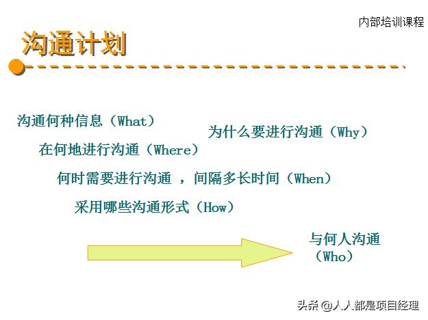 图解项目综合管理知识（项目综合管理过程构成部分）