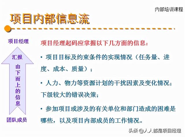 图解项目综合管理知识（项目综合管理过程构成部分）