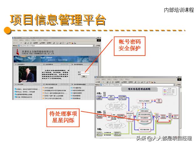 图解项目综合管理知识（项目综合管理过程构成部分）