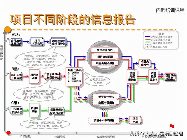 图解项目综合管理知识（项目综合管理过程构成部分）