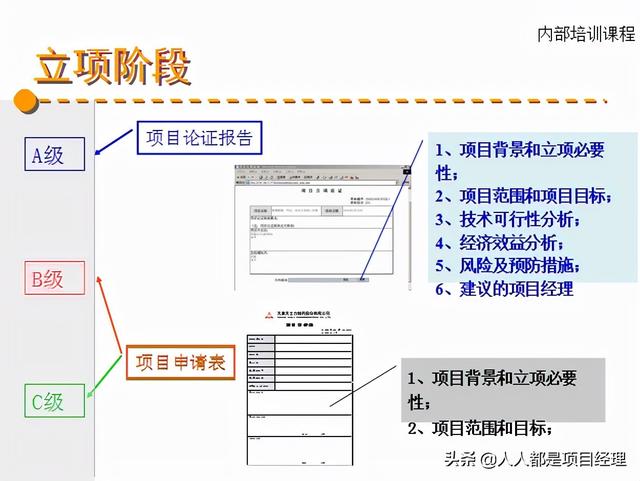 图解项目综合管理知识（项目综合管理过程构成部分）