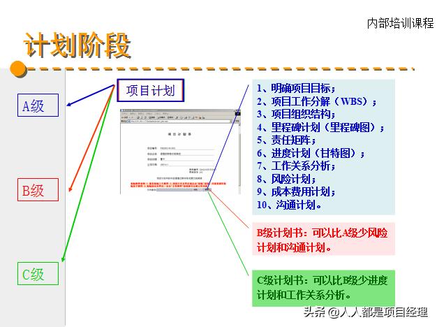 图解项目综合管理知识（项目综合管理过程构成部分）