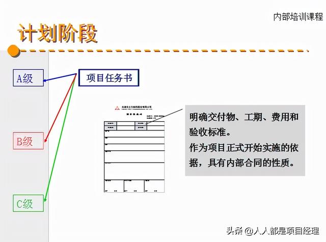 图解项目综合管理知识（项目综合管理过程构成部分）