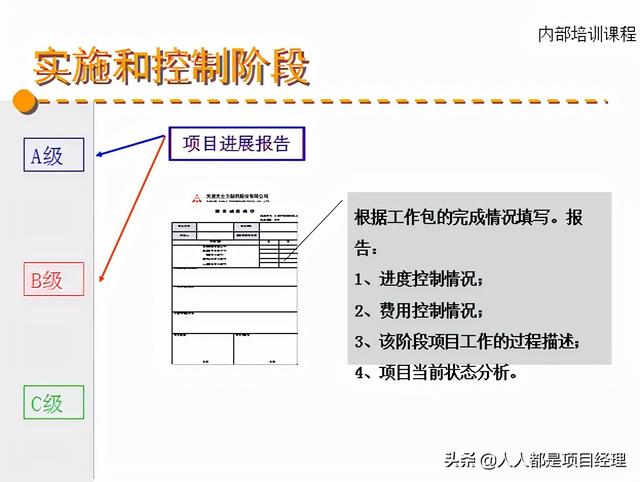 图解项目综合管理知识（项目综合管理过程构成部分）