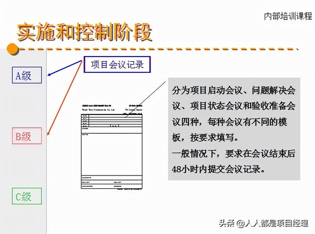 图解项目综合管理知识（项目综合管理过程构成部分）