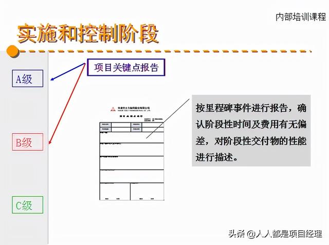 图解项目综合管理知识（项目综合管理过程构成部分）