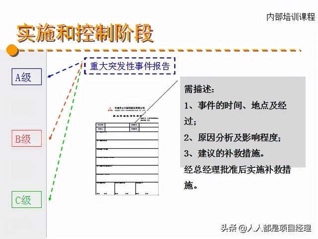 图解项目综合管理知识（项目综合管理过程构成部分）