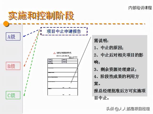 图解项目综合管理知识（项目综合管理过程构成部分）