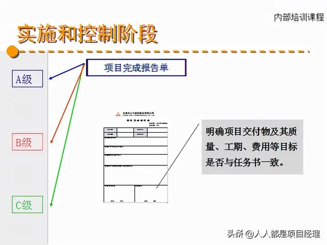 图解项目综合管理知识（项目综合管理过程构成部分）