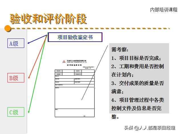 图解项目综合管理知识（项目综合管理过程构成部分）