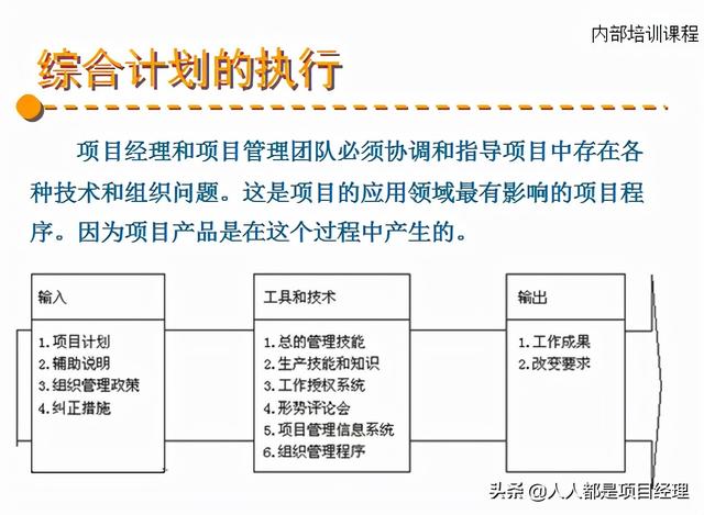 图解项目综合管理知识（项目综合管理过程构成部分）