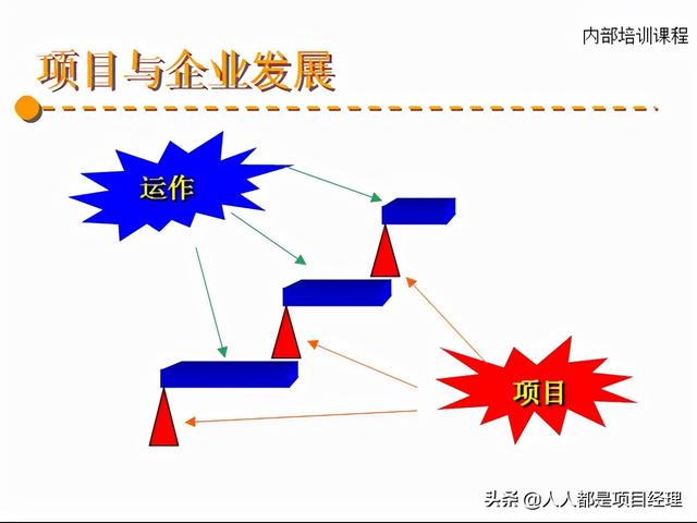 图解项目综合管理知识（项目综合管理过程构成部分）