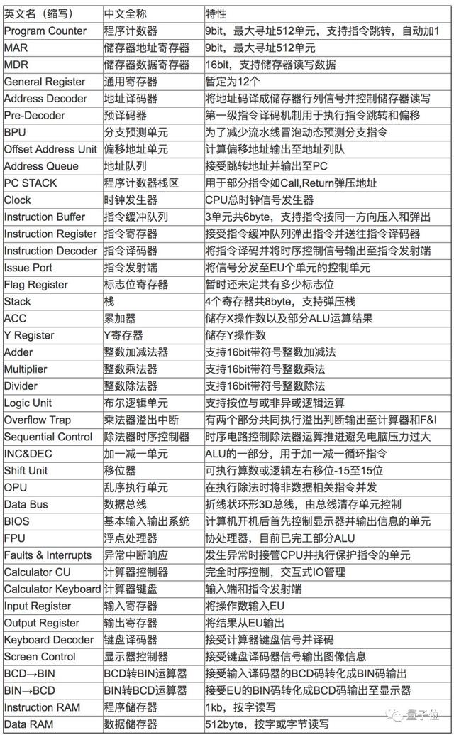 复旦本科生在《我的世界》里造了台计算机：可他并不是计算机系的