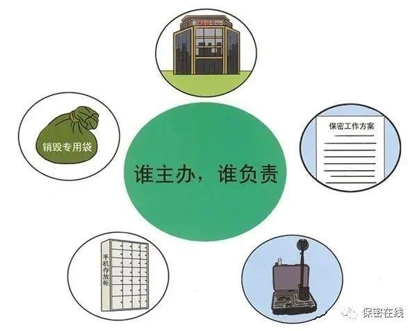 【普法课堂】涉密会议、涉密活动的保密管理应该这样做（涉密会议活动保密管理坚持什么的原则）