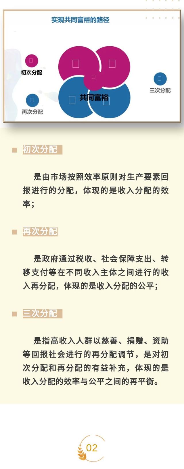 九卦｜助力共同富裕，商业银行财富管理业务如何着力？