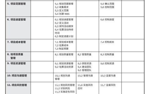 从业多年，还不明白项目管理知识体系的精髓是什么吗？（项目管理知识体系包括哪些）