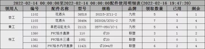 的修报修平台仓管得力助手配件管理模块全新上线