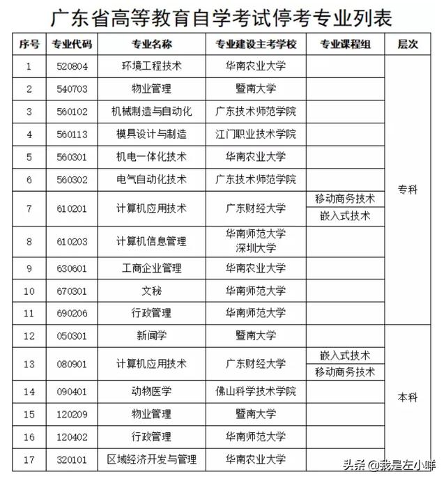 自考有哪些文科类与理科类专业可供选择？（自考本科文科类专业有哪些）