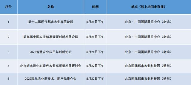 「建议收藏」2022年第二季度会议会展推荐（2022年展会排期）