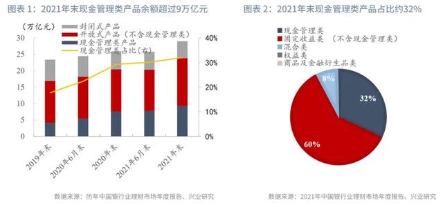 从“引流主力”到“转型路口”—银行现金管理类产品路在何方？