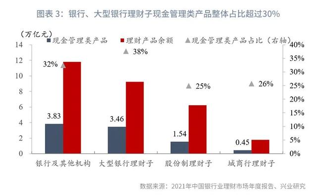 从“引流主力”到“转型路口”—银行现金管理类产品路在何方？