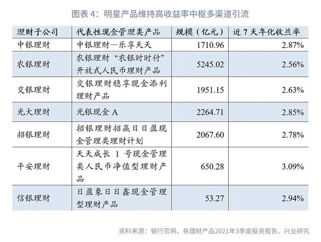 从“引流主力”到“转型路口”—银行现金管理类产品路在何方？