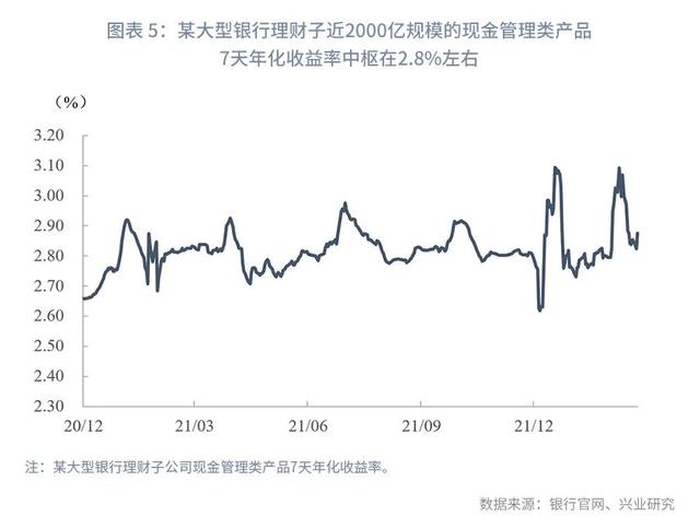 从“引流主力”到“转型路口”—银行现金管理类产品路在何方？