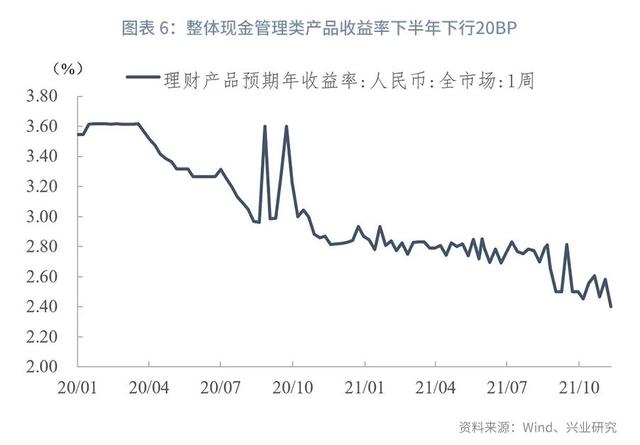 从“引流主力”到“转型路口”—银行现金管理类产品路在何方？