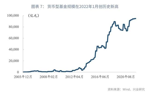 从“引流主力”到“转型路口”—银行现金管理类产品路在何方？