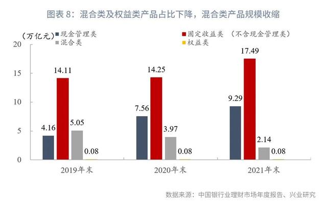 从“引流主力”到“转型路口”—银行现金管理类产品路在何方？