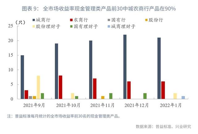 从“引流主力”到“转型路口”—银行现金管理类产品路在何方？