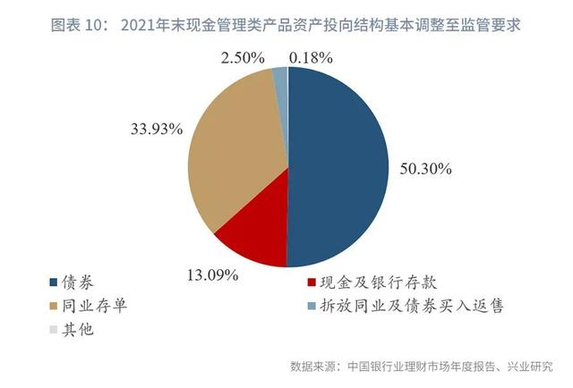 从“引流主力”到“转型路口”—银行现金管理类产品路在何方？