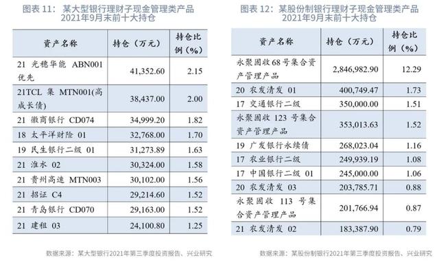 从“引流主力”到“转型路口”—银行现金管理类产品路在何方？