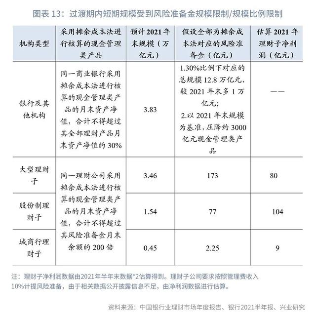 从“引流主力”到“转型路口”—银行现金管理类产品路在何方？