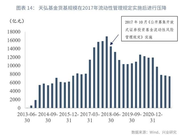 从“引流主力”到“转型路口”—银行现金管理类产品路在何方？