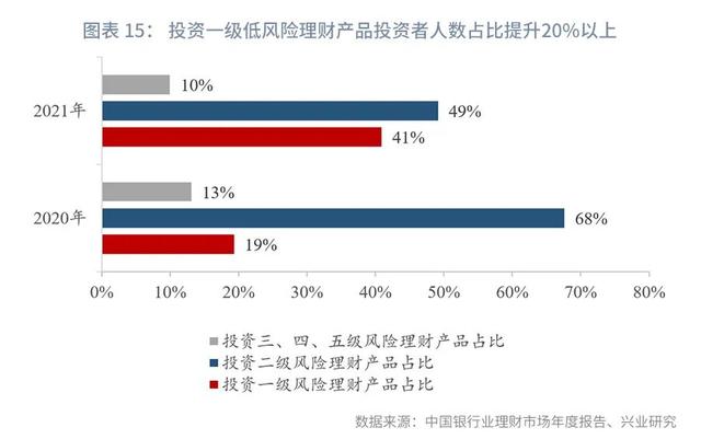 从“引流主力”到“转型路口”—银行现金管理类产品路在何方？