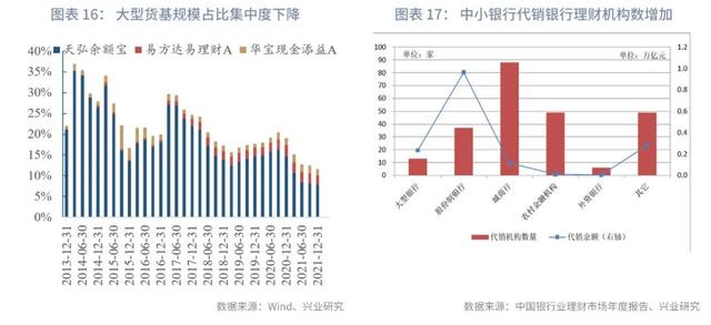 从“引流主力”到“转型路口”—银行现金管理类产品路在何方？