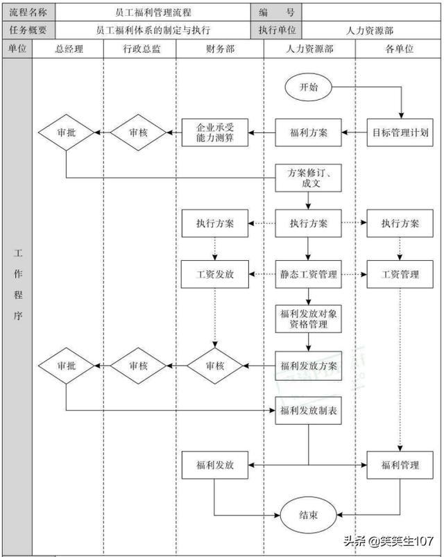 员工福利管理流程（员工福利管理方法）