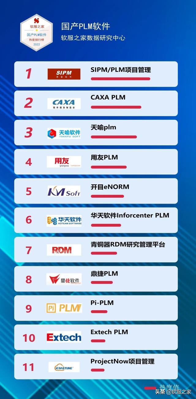 国产plm软件有哪些？最新国产plm软件排行榜（国产plm软件排名）