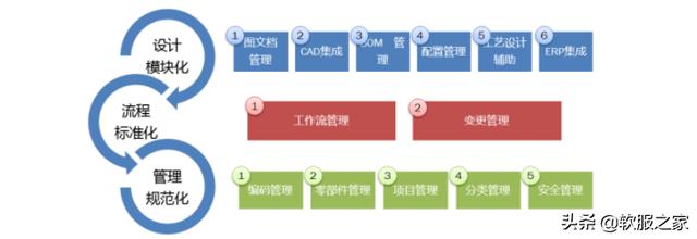 国产plm软件有哪些？最新国产plm软件排行榜（国产plm软件排名）