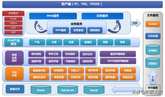 国产plm软件有哪些？最新国产plm软件排行榜（国产plm软件排名）