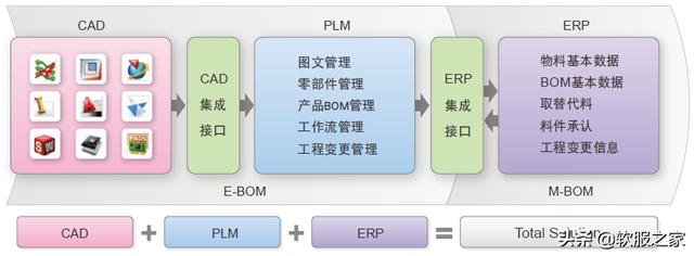 国产plm软件有哪些？最新国产plm软件排行榜（国产plm软件排名）