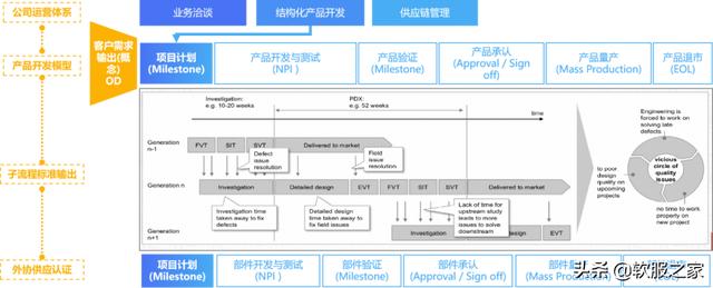 国产plm软件有哪些？最新国产plm软件排行榜（国产plm软件排名）