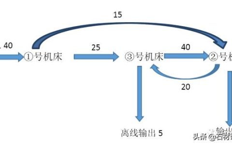 石材板材智能化加工柔性制造系统研究（柔性石材生产设备厂家）