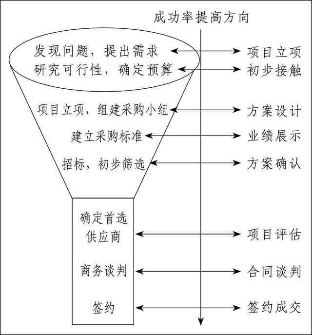 业务流程管控八步体系（业务流程管理体系）