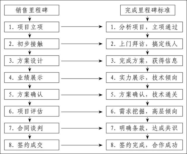 业务流程管控八步体系（业务流程管理体系）