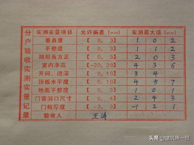 建筑工程施工现场质量标准化施工管理动作标准（工程质量及施工现场标准化管理）