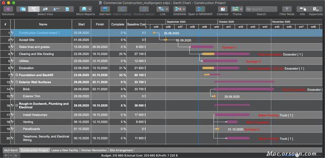 项目管理工具：ConceptDraw PROJECT for mac（项目管理工具有哪些）